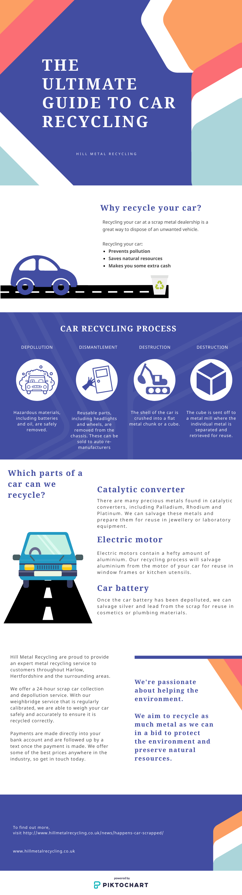 The ultimate guide to car recycling