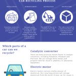 The ultimate guide to car recycling infographic